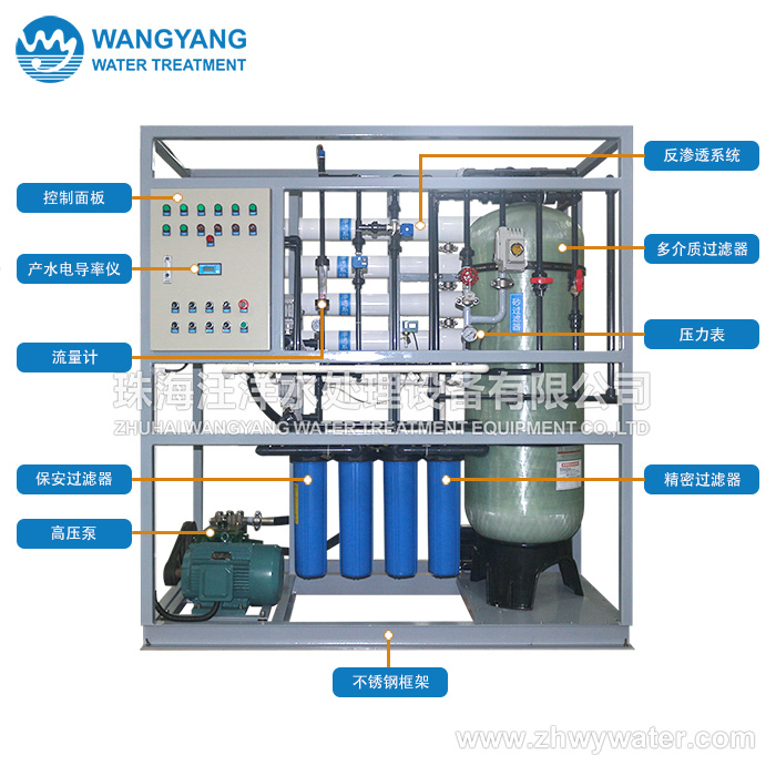 船用造水機